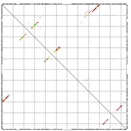 dotplot