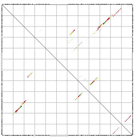dotplot