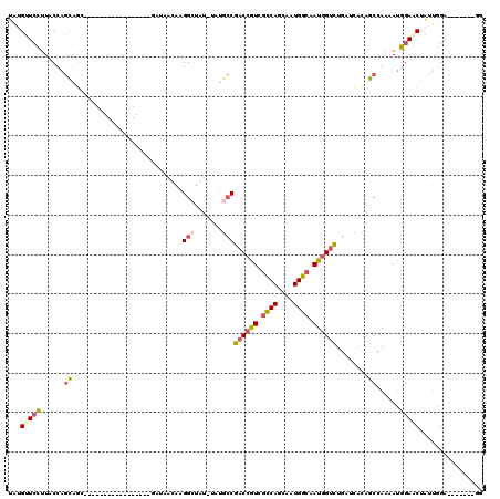dotplot