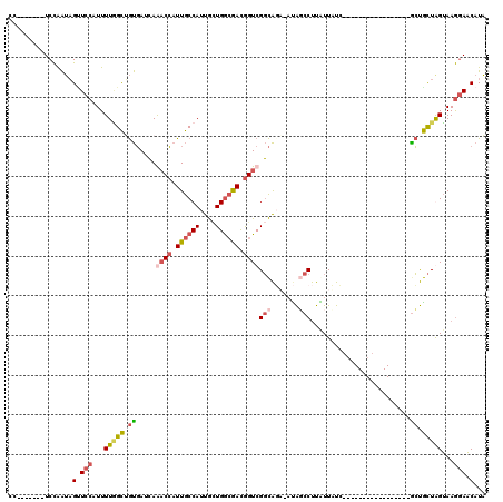 dotplot