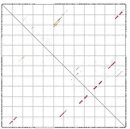 dotplot