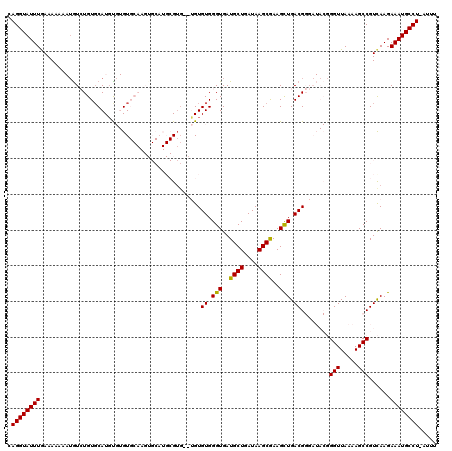 dotplot