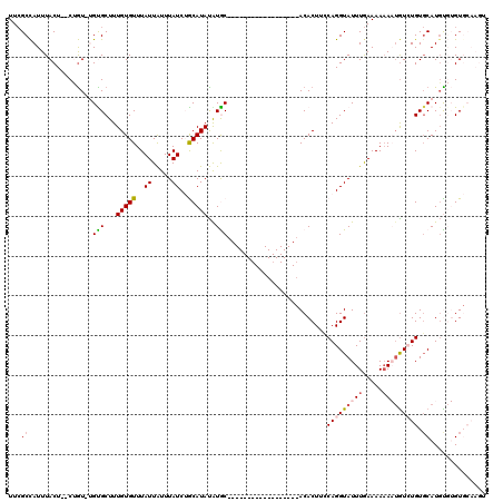 dotplot