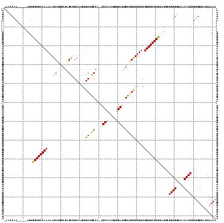 dotplot