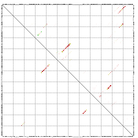 dotplot