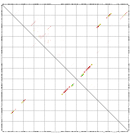 dotplot