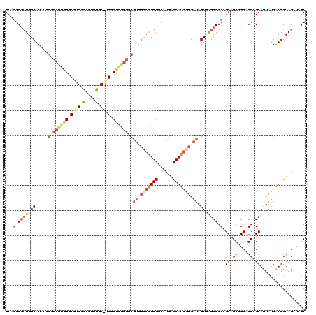 dotplot