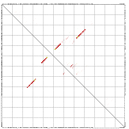 dotplot