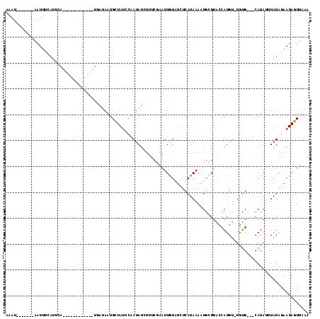 dotplot