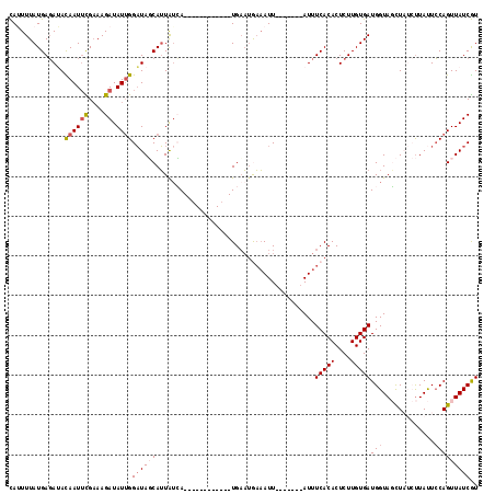 dotplot