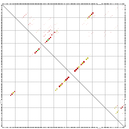 dotplot