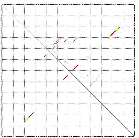 dotplot
