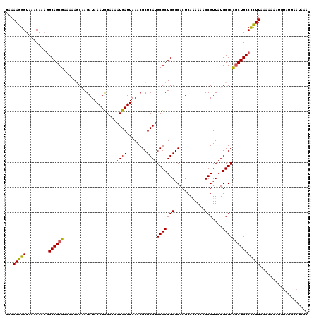 dotplot