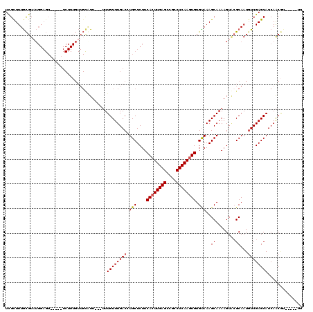 dotplot