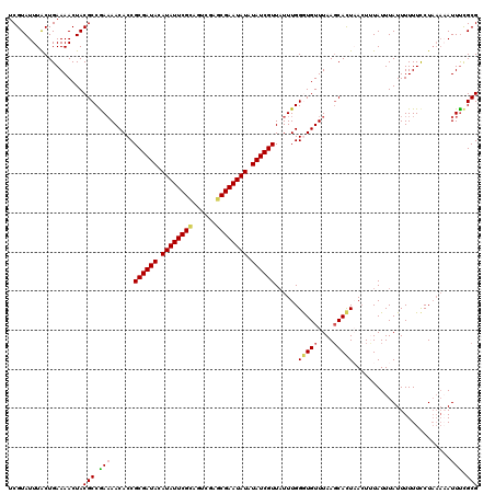 dotplot