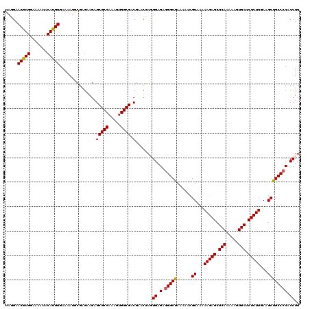 dotplot