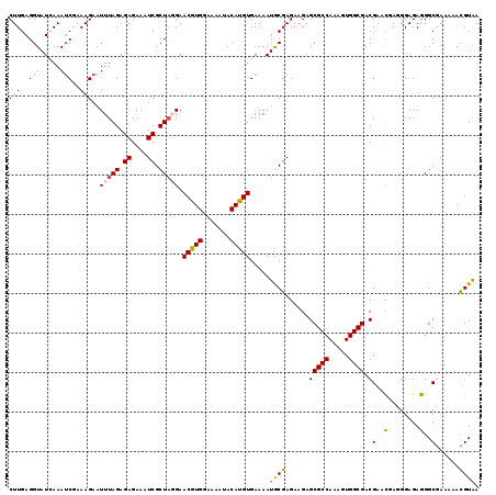 dotplot