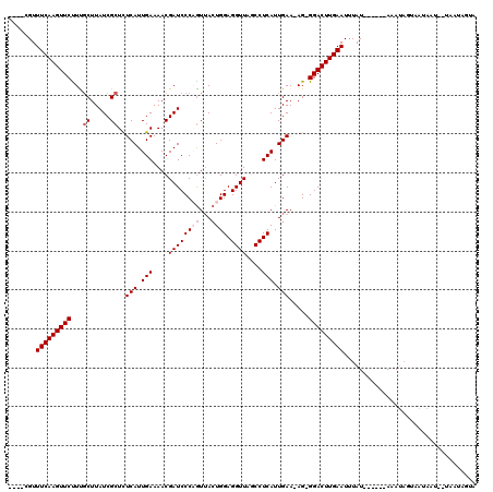 dotplot