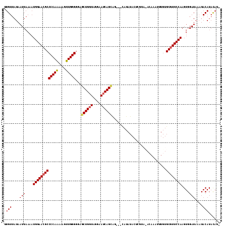 dotplot