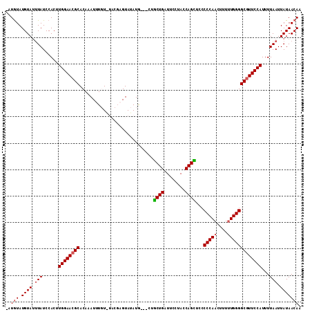 dotplot