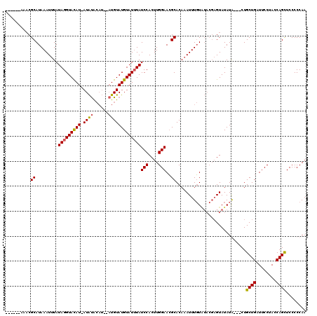dotplot