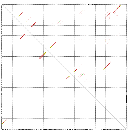 dotplot