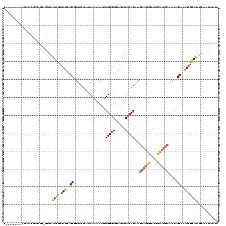 dotplot