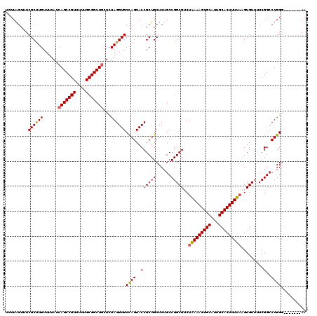 dotplot