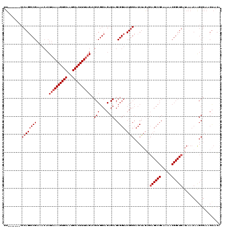 dotplot