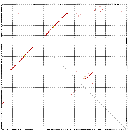 dotplot