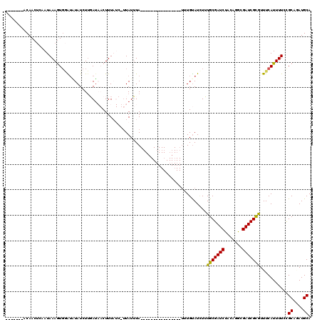 dotplot