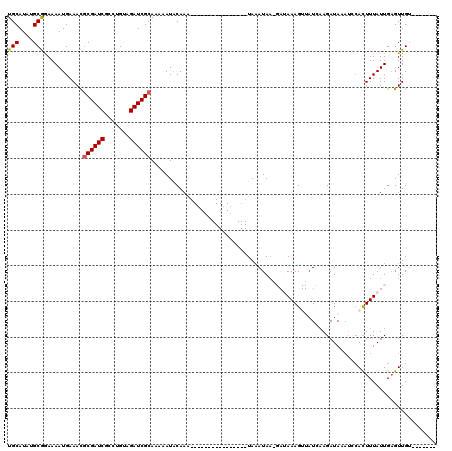 dotplot