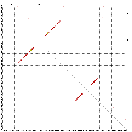 dotplot