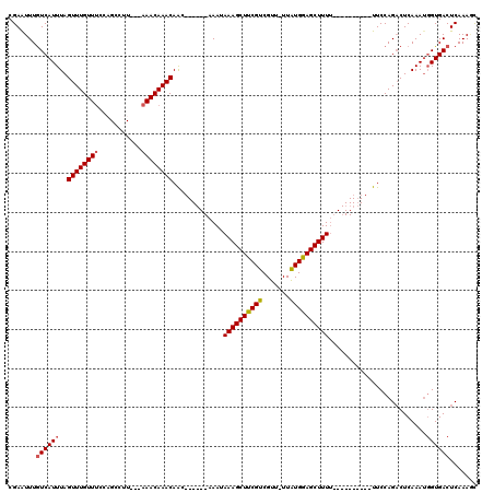 dotplot