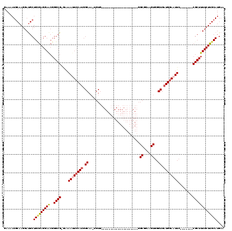 dotplot
