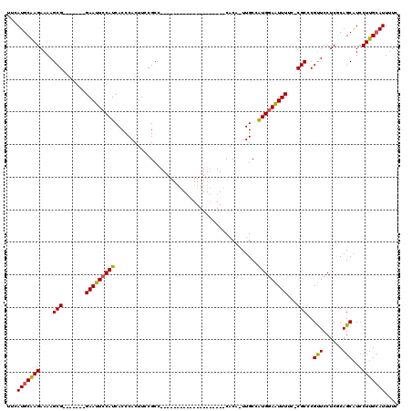 dotplot