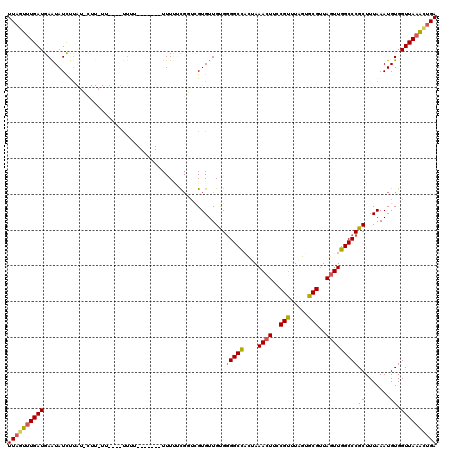 dotplot