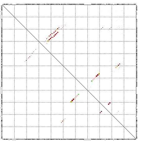 dotplot