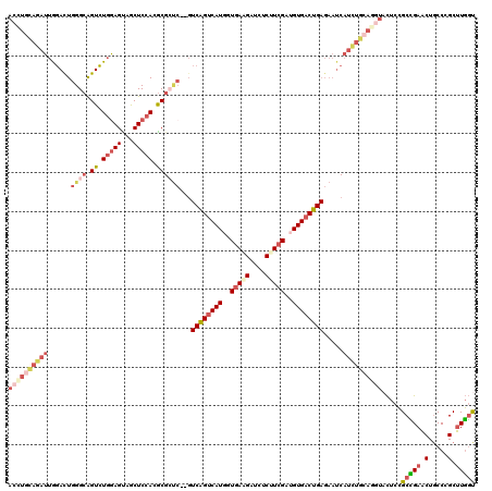 dotplot