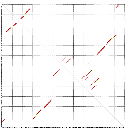 dotplot