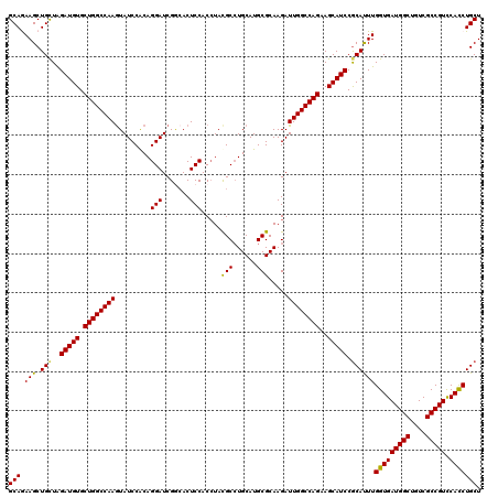 dotplot