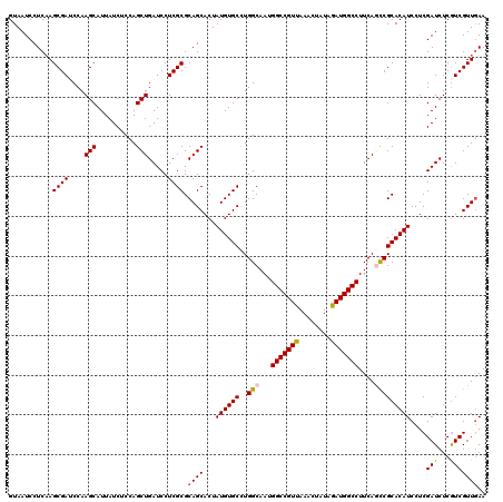 dotplot