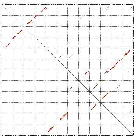 dotplot