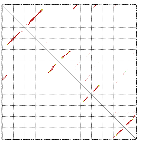 dotplot