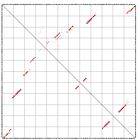 dotplot
