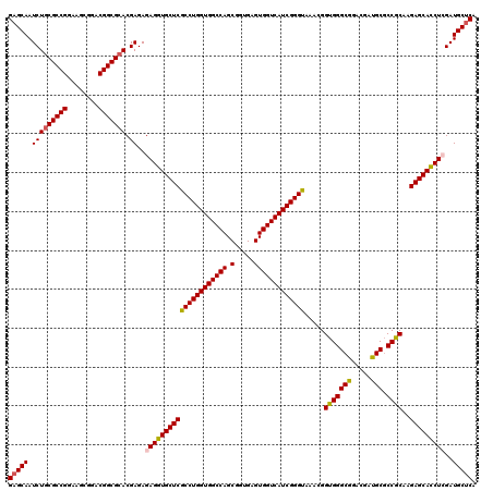 dotplot