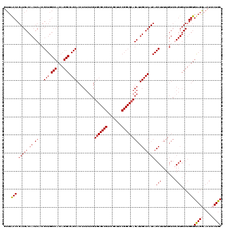 dotplot