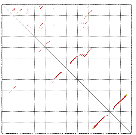 dotplot