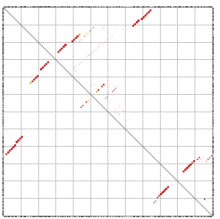 dotplot