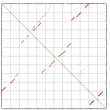 dotplot